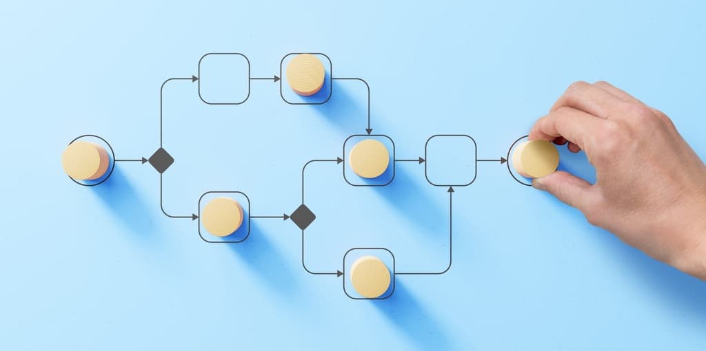 Elementos da notação do bpmn